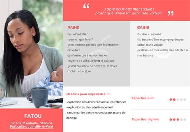 comment-r-aliser-vos-persona-marketing-le-guide-complet